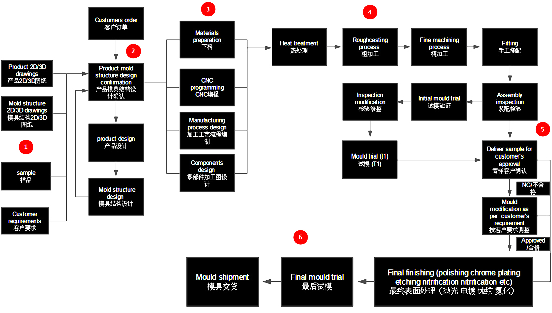 鋼結(jié)構(gòu)樓梯